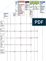 Integration Points in Business Process RDA