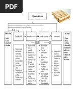 Lab Proceso Mejorado