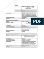 Indicadores Financieros