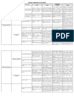 Cuadro Comparativo de Desempeño - Docentes de Aula