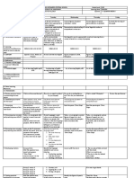 DLL in English 5-Wk6