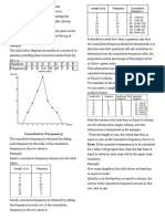 Frequency Polygon