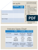 Volcano Types Chart