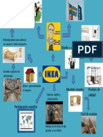 Mapas Mentales de Ikea