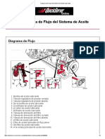 Flujo Sistema de Lubricacion