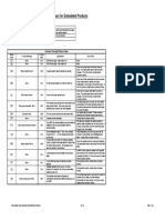 Adept Status Code Summary