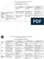 Evaluation Criteria Rubrics