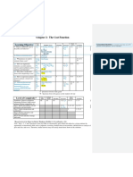 Cost Management 2nd Edition Eldenburg Test Bank