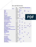 List of BPO in Pakistan