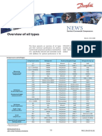 08-Huile-Overview of Oil Types