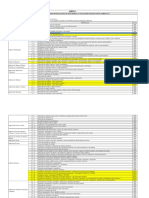 Tabela de Atividades Potencialmente Poluidoras IBAMA