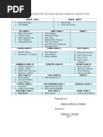 List of Sugod Elementary School Below Normal Weight Kids