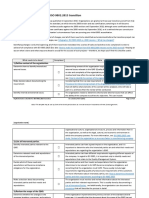 Implementation Checklist For ISO 9001 2015 Transition en