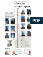 The Evolution of Dallas' Skyline Over Five Decades