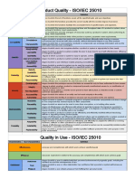 ISO 25010 - Quality Model