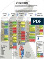 2017 ITIL Roadmap