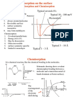 Adsorption Mechanism