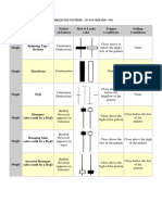 Price Action - Japanese Candlestick Patterns Sheet