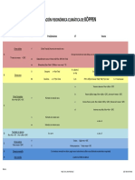 Clasificación Fisionómica Climática de Koppen (1 PG) - Tema 5