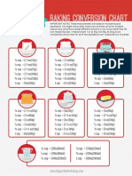 Baking Conversion Chart Gemmas Bigger Bolder Baking FINAL 2017 PDF