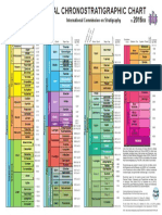 International Chronostratigraphic Chart 2016