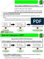 KPI