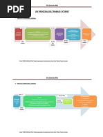 E. Nuevo Flujograma para visto-GG-SGR