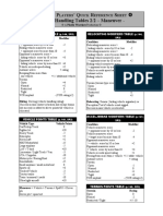 Vehicle Handling Table PDF