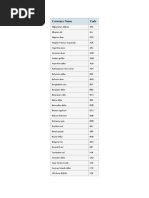 Currency Name Code