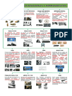 Historia de Las Máquinas y Herramientas