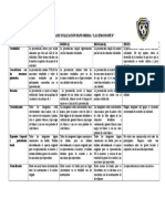 Pauta de Evaluacion Pantomima