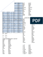 Nouns Classification