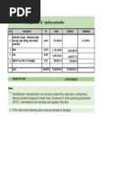 % of Total Pipe Line Cost Estimate