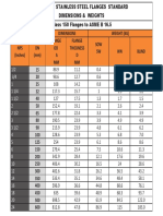 Flange Weight Chart