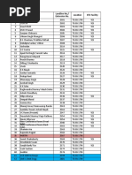 Sr. No. Name Location STD Facility Landline No./ Extension No