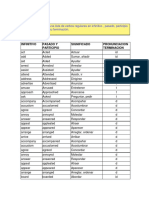 Lista Verbos Regulares en Pasado Con Pronunciación