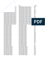 Texas List of Drug Offender Ed Prog