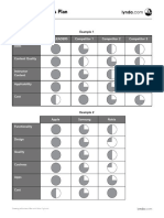 Creating A Business Plan: Moon Chart