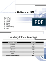 Innovation Culture at 3M: by 5FM