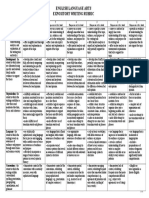 English Language Arts Expository Writing Rubric: Meaning: The Extent