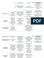 Cuadro Comparativo Ciclo de Vida