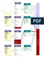 Visio Template For Access - Rights