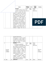 SI No Specific Objective Time Content Method of Teaching AV Aid Teacher Learner Activity Evaluation