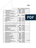 Chart Availability List