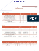 Mutual Fund Child Plan Analysis