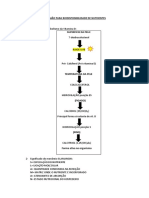 Resumão Biodisponibilidade