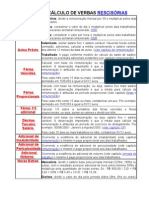 Tabela de Cálculo de Verbas Rescisórias