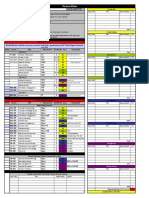 Finance Major: LAC Requirements