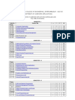 MCA Full Syllabus