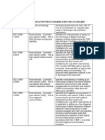 International Organization For Standardization (Iso) Standards